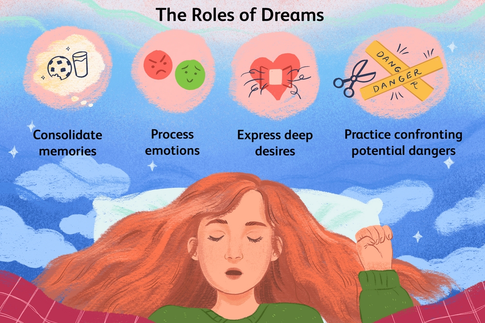 Do Dreams Have Meaning